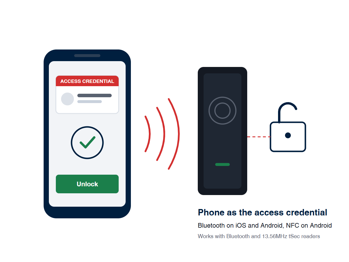ICT Protege mobile credential: a phone used as the access credential with Bluetooth and NFC tSec readers