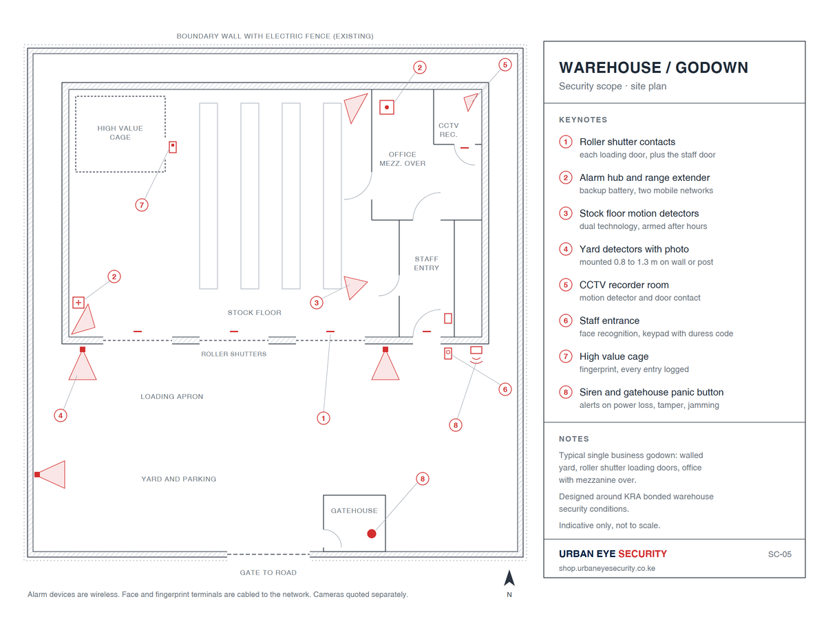 Warehouse and godown security scope site plan, sheet SC-05, with keynotes